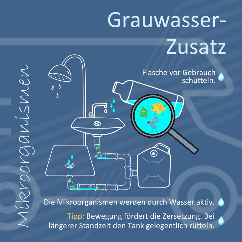 Pwr 100 GRAUWASSER-ZUSATZ