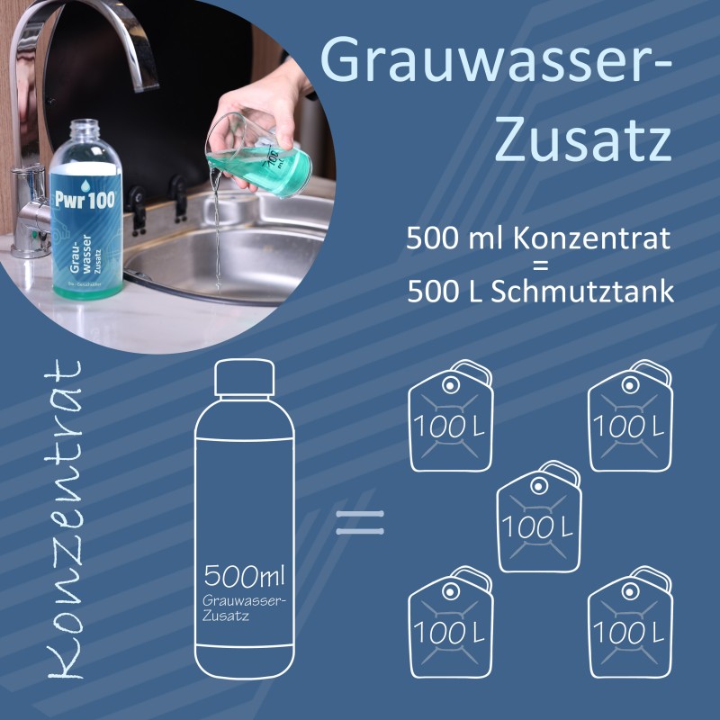 Pwr 100 GRAUWASSER-ZUSATZ