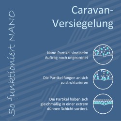 Pwr100 Caravan-VERSIEGELUNG